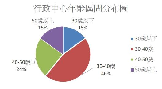 40歲以下瘋買房！這一區超過半數買新房