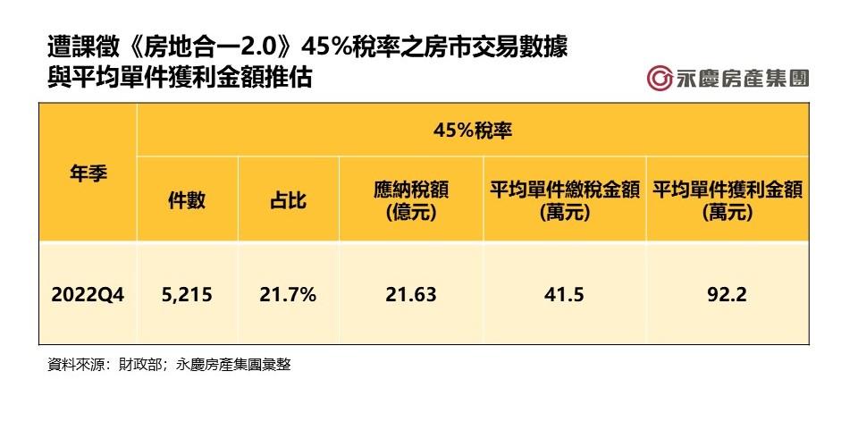 房市短期交易仍頻繁  房仲自揭三大「房價操弄術」