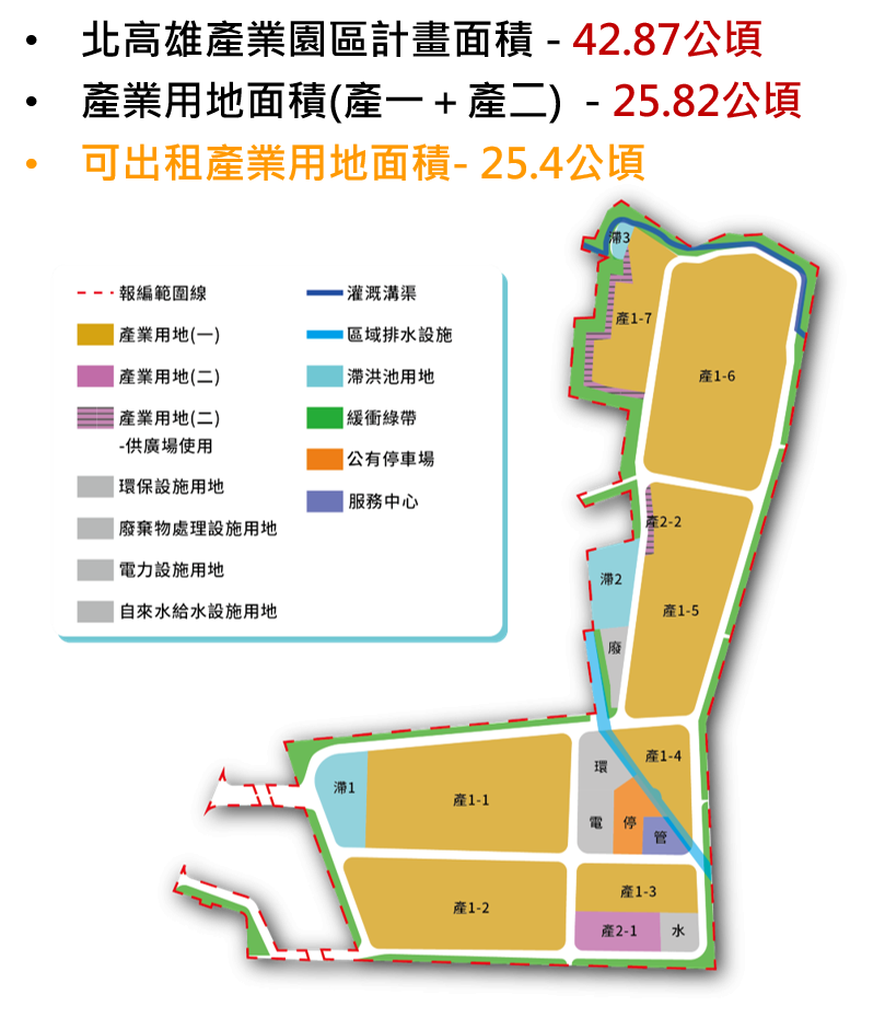 北高雄產業園區的25.82公頃產業用地劃分四區由南向北逐一開發，產業用地25.82公頃，採只租不售模式，最南端第一區6.53公頃土地已於5月初公告申租。（圖：高市府提供）