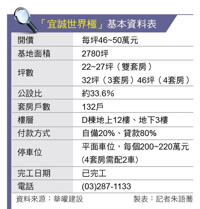 一個門牌多間房 青埔收租投資新選擇