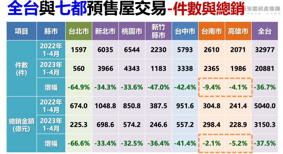 七都預售屋總價門檻再拉高新竹超車新北房價5年漲逾1倍- 地產天下- 自由