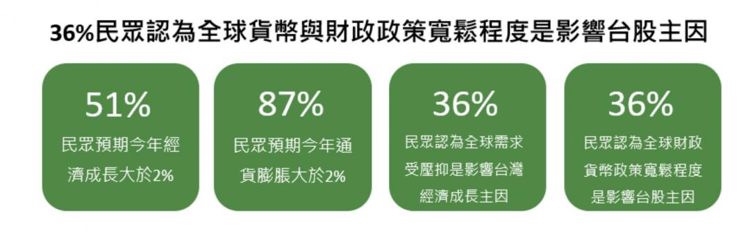 買房意願回來了！民調：指數回到央行去年升息點 - 地產天下 - 自由電子報