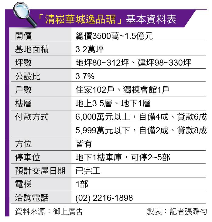 清崧華城逸品琚 3.2萬大基地獨立公設會館