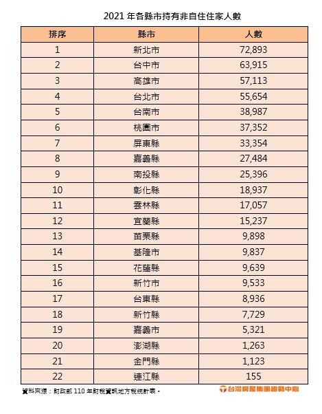 囤房稅全國歸戶? 房仲點出未來房市三大變化
