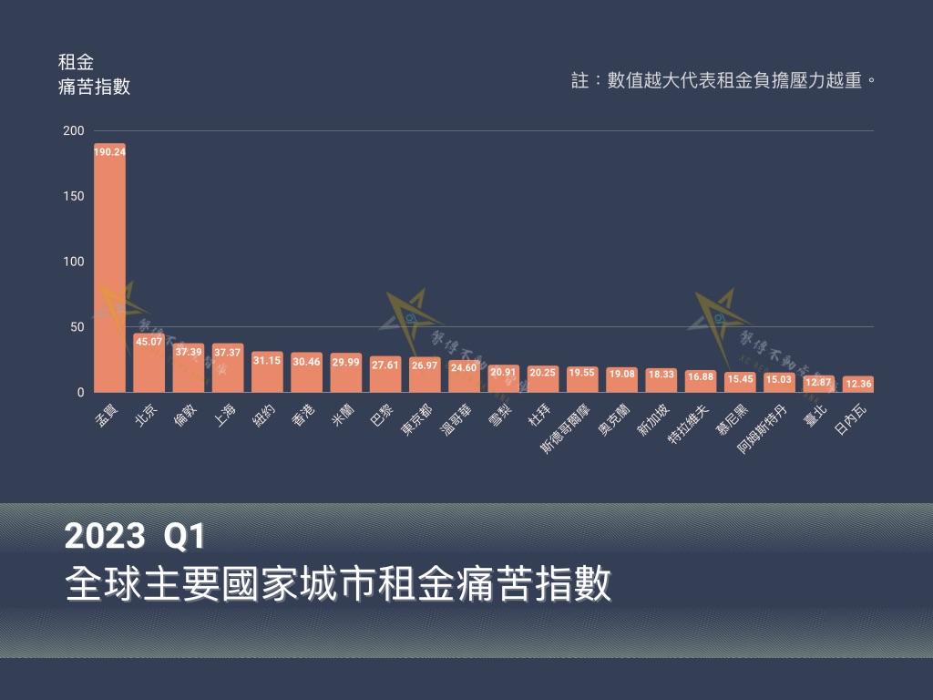 眼鏡碎到不夠用了 台北市竟然是租屋天堂？