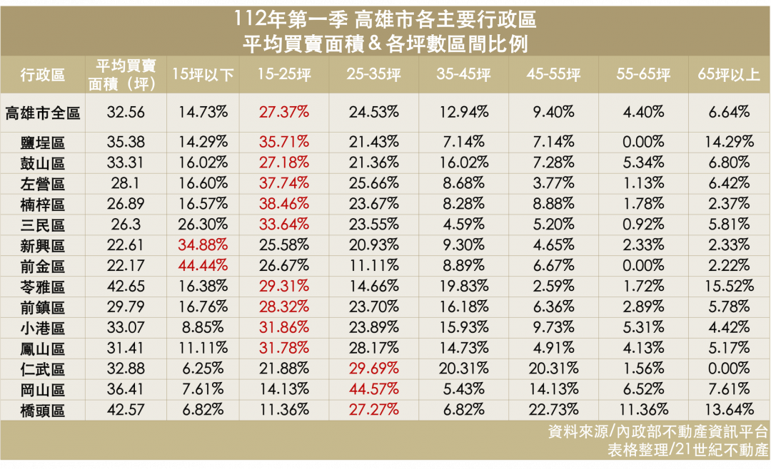 撿便宜夢碎？ 「開價不再嚇死人」新案只剩10%殺價空間