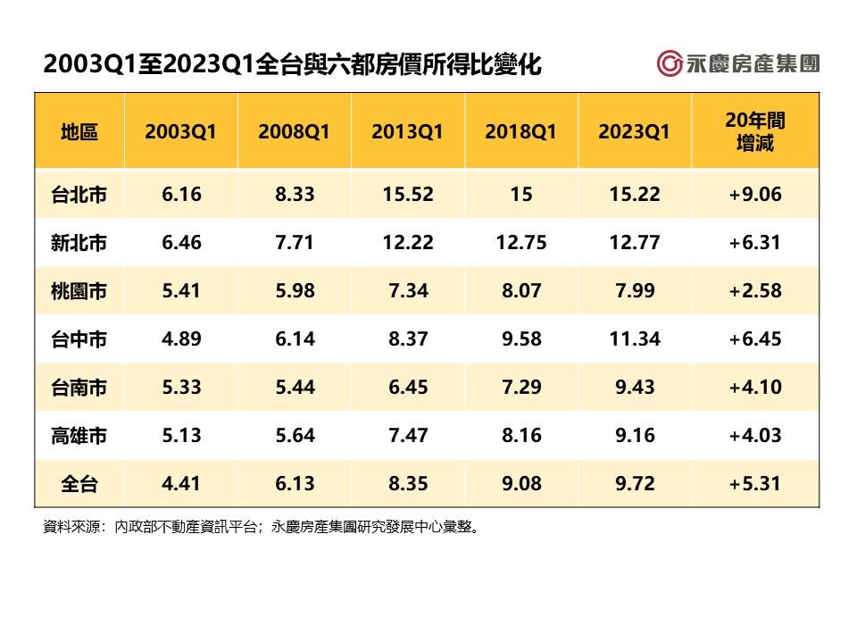 買不起房？躺平等「傳家寶」更快 六都繼承贈與佔比直逼3成