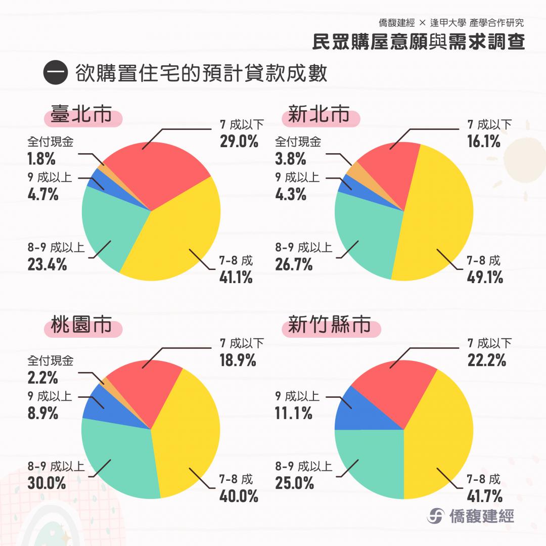 超過5成民眾認房價會續漲 新竹房市熱絡原因曝光