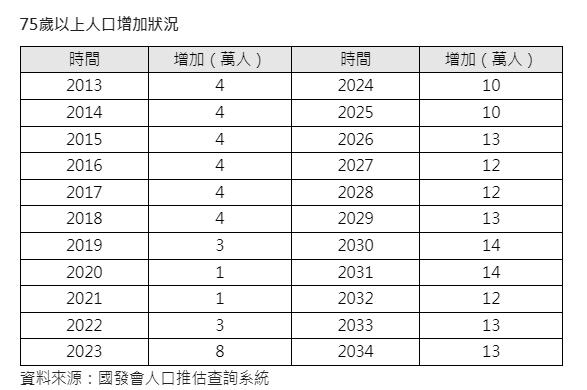 台灣超高齡老化驚人！ 不動產繼承年年創新高