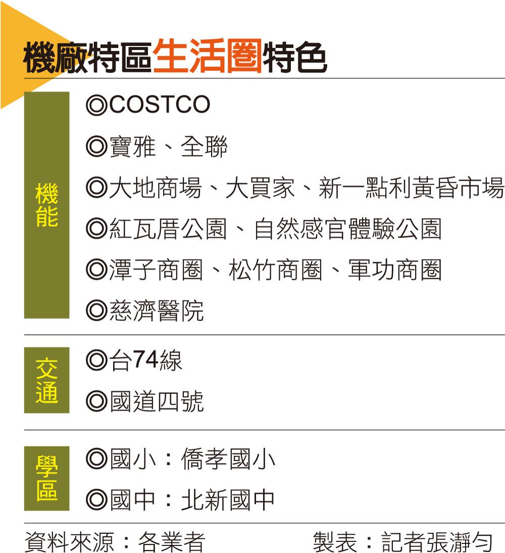 【台中】北屯機廠特區 大咖插旗、新案攻上5字頭