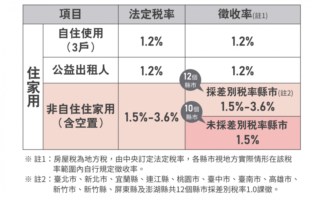 （財政部提供）