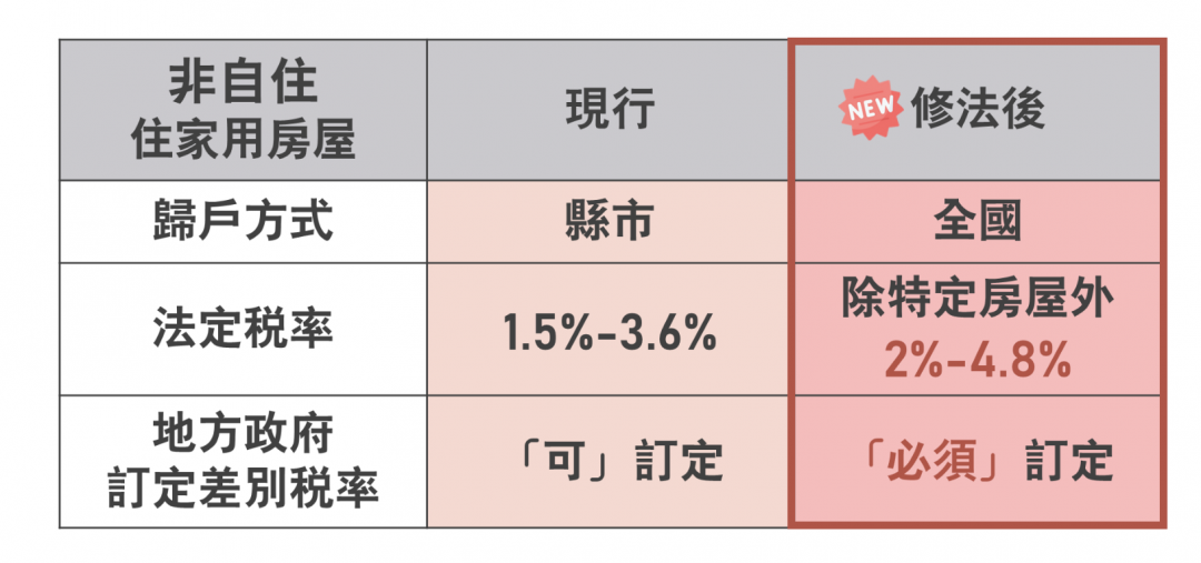 （財政部提供）