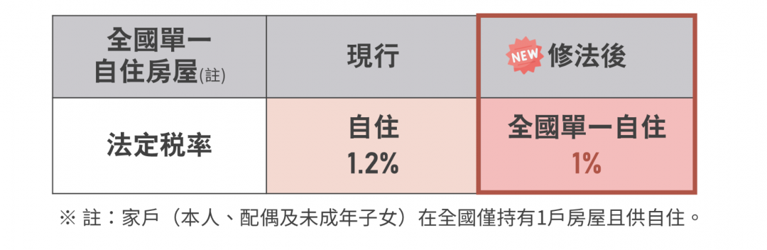 （財政部提供）