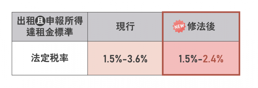 （財政部提供）