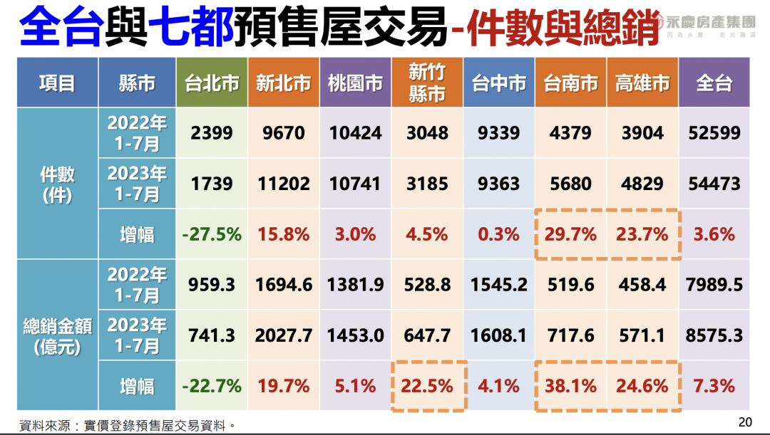 打炒房仍未讓房價跌？ 專家： 靠這兩買盤穩住價格