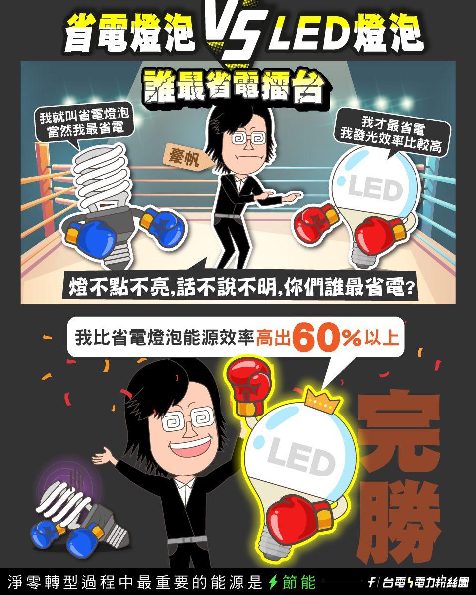 電費調漲好有感！台電曝這種燈泡比「省電燈泡」更省電