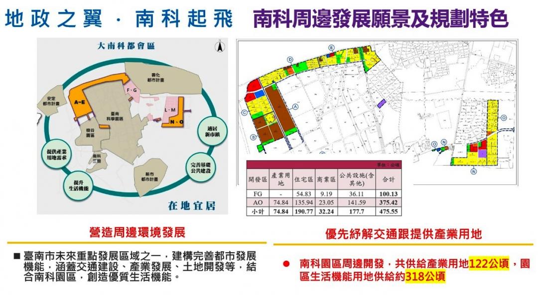 為加速南科產業發展，持續進行南科特定區（A~E區、N區、O區）都市計畫變更並將加速區段徵收，可望陸續從明年展現成果。（圖：台南市府提供）