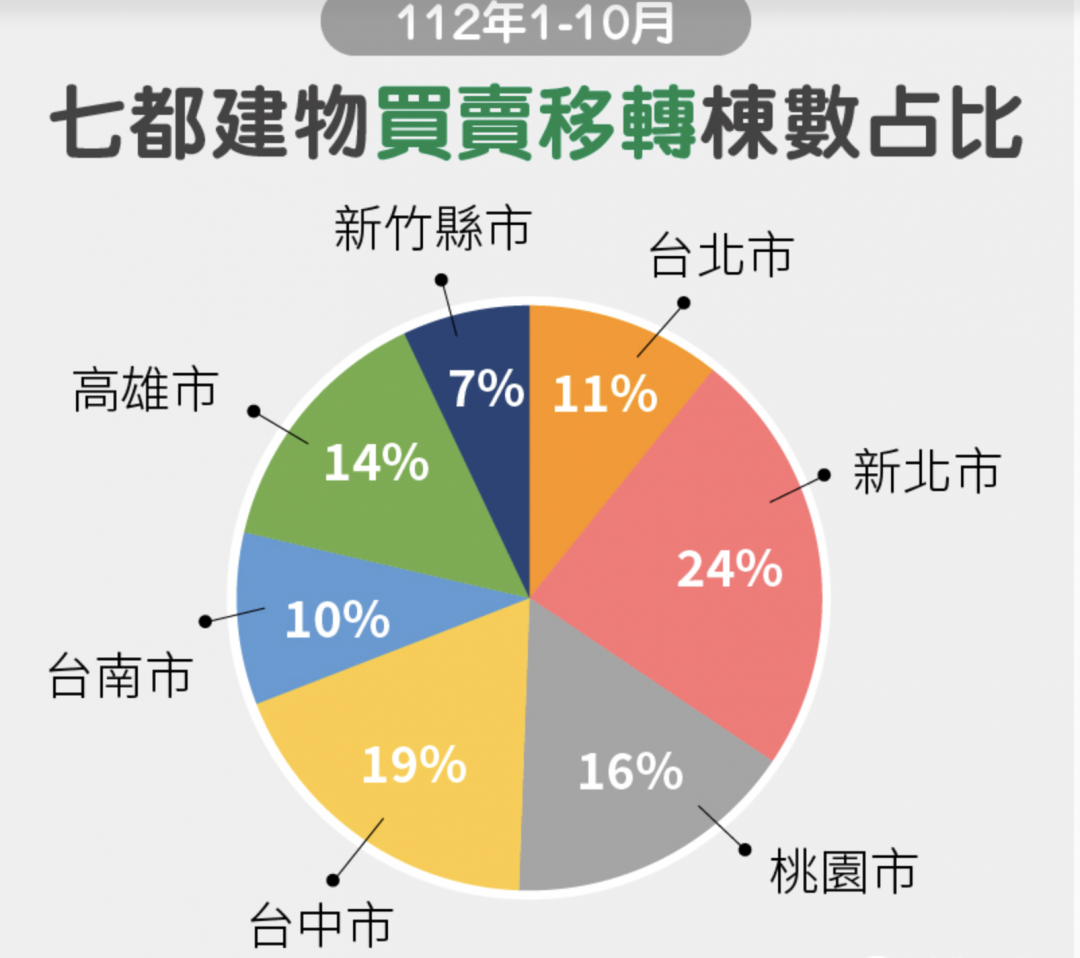 高房價時代坐等繼承 七都買房少8%、繼承多了12%