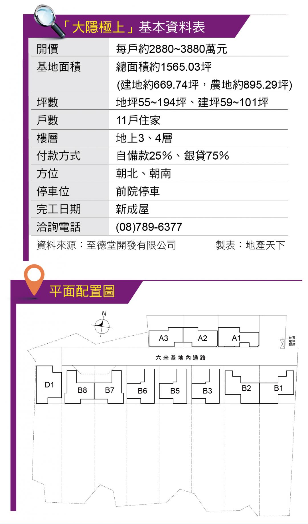 大隱極上 典藏植感園邸