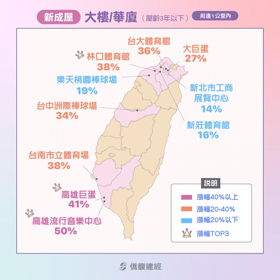 BLACKPINK、ColdPlay高雄接力唱 周邊房價飆漲35％ 全台最會漲場館卻是「它」