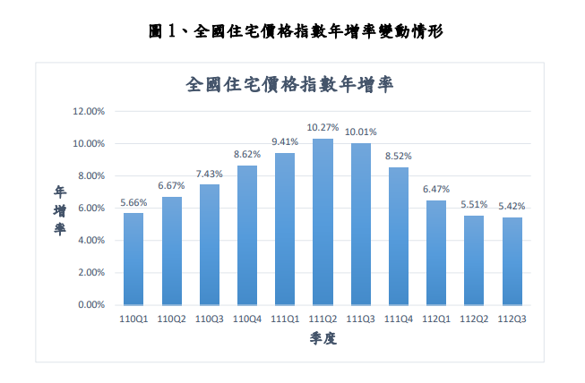 1/15~1/19 市場話題