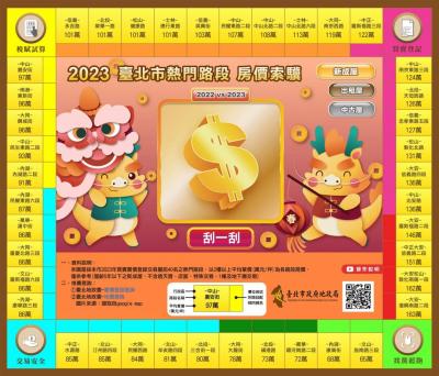 北市特製「桌遊大富翁」 熱門路段房價租金 輕鬆攻略