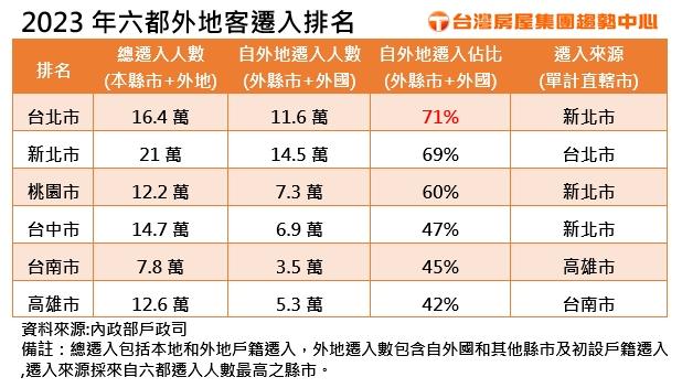 外地客最愛這一區　這都人「如浮萍」最隨遇而安　