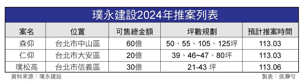 【大人物觀點】璞永楊岳虎耐心磨出信任 手握20都更大案