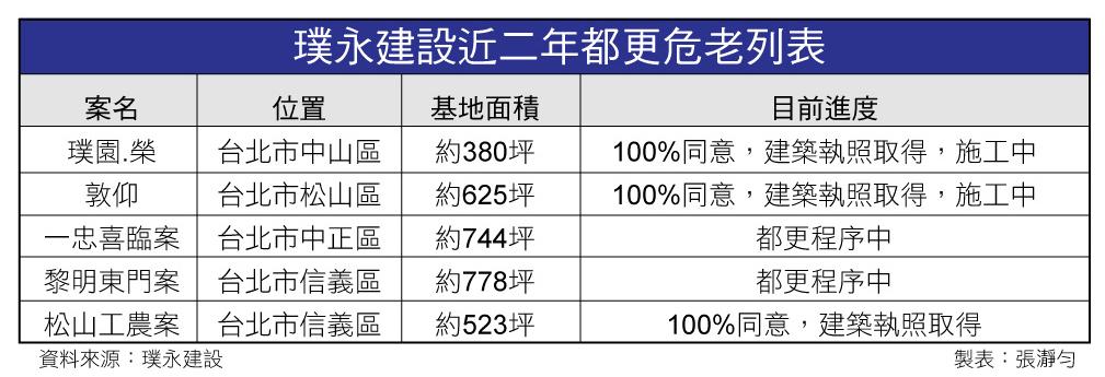 【大人物觀點】璞永楊岳虎耐心磨出信任 手握20都更大案