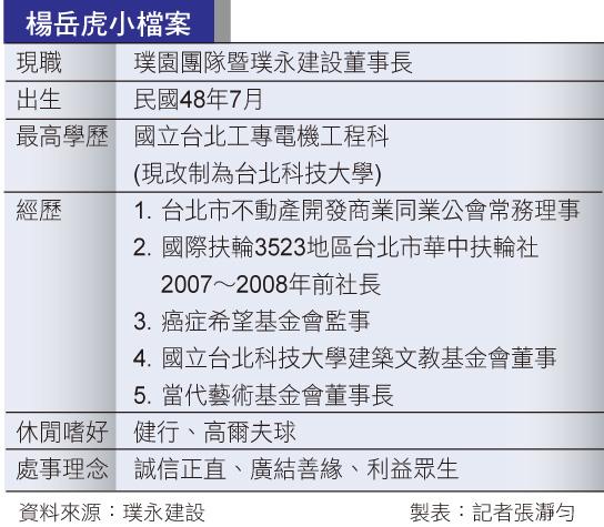 【大人物觀點】董事長看房市：房價要跌不容易