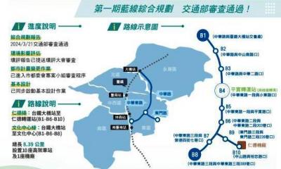 台南捷運藍線出爐 十大站區房價大不同