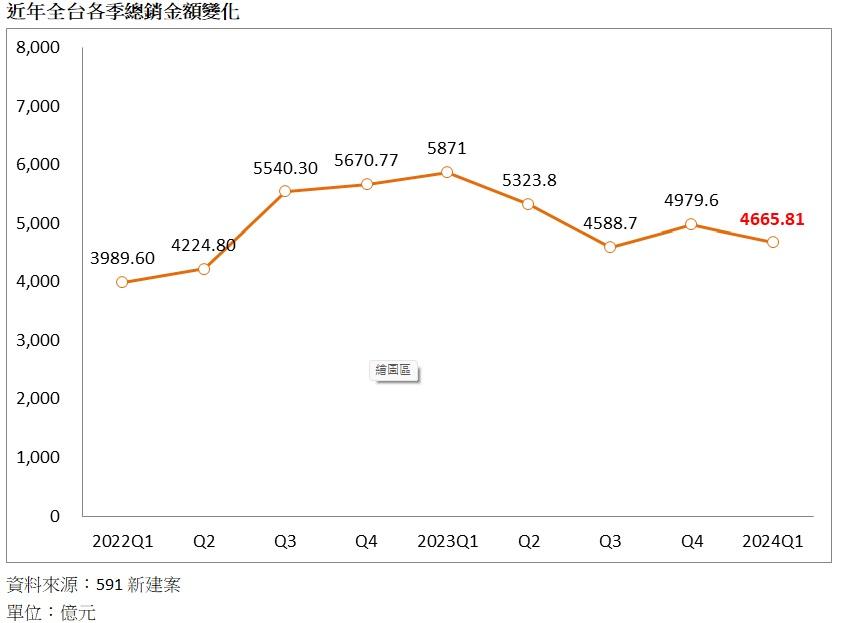 抓緊房價雲霄車了嗎？第一季下跌了　專家指二大主因促成