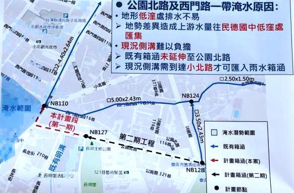 南市北區民德國中周邊因地勢低窪，如有瞬間豪大雨常造成路面積、淹水，市府為改善問題，積極爭取前瞻基礎建設經費施作排水箱涵工程，未來完工後，將可大幅提升當地交通便捷。（圖：台南市府提供）