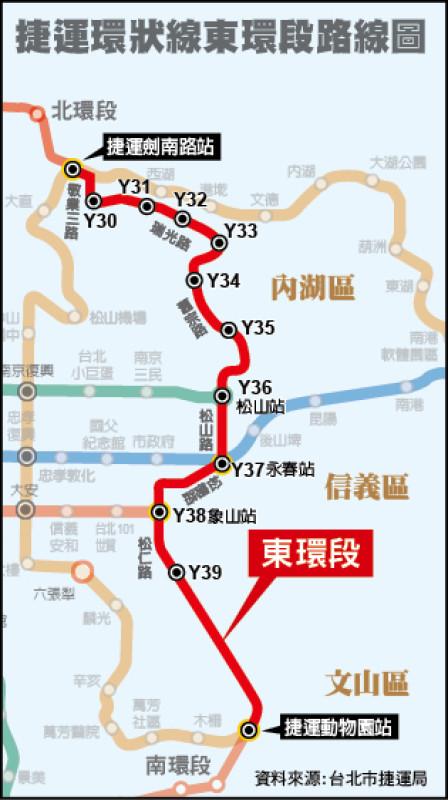 「完環」再等等！捷運東環段工程流標 捷運局：缺工缺料難度高