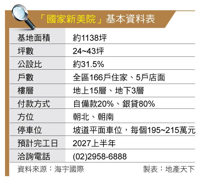 國家新美院 鶯歌稀有推案 未來散步陶瓷老街站