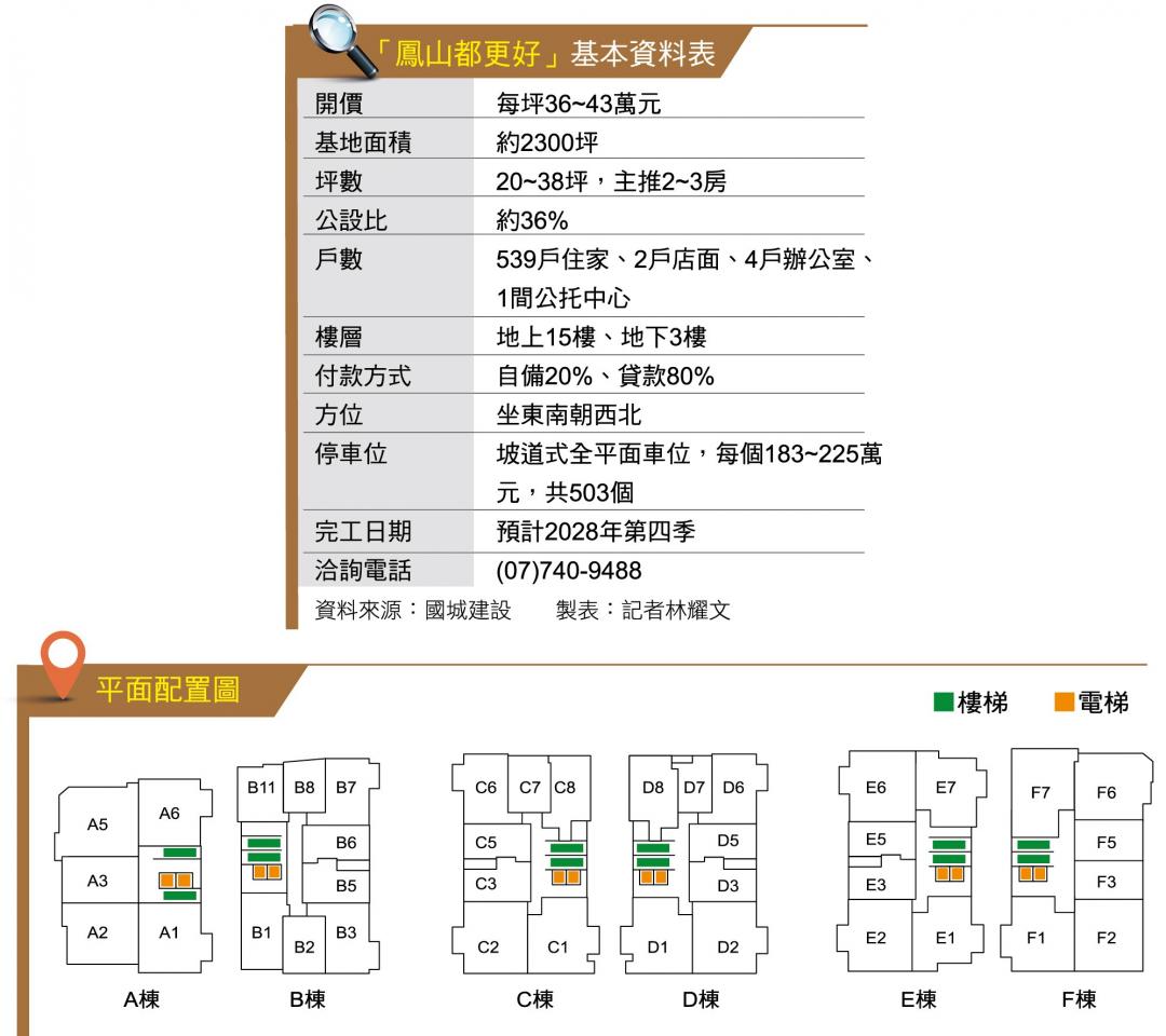 鳳山國中優質學府  「鳳山都更好」捷運宅搶手