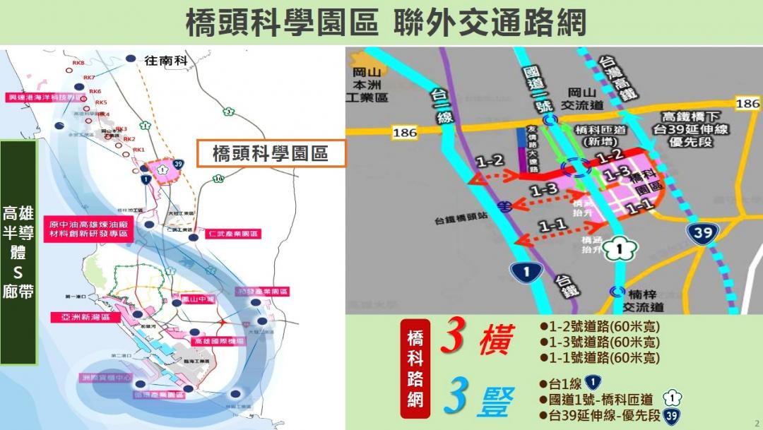 目前岡山區友情路已拓寬完成並開放通行，高雄新市鎮1-2號道路開闢工程目前已近完工收尾階段，大遼路拓寬工程目前正如火如荼施工中，「三橫三縱」交通路網預計117年5月總體完成。（圖：高市府提供）