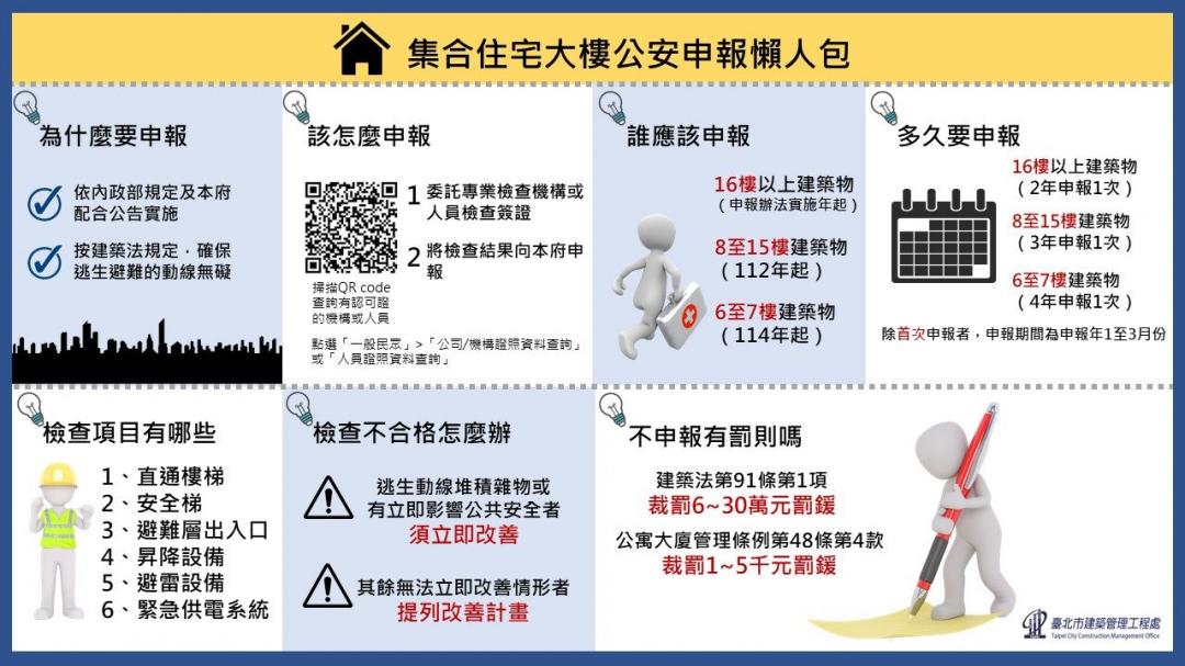 北市8樓以上住宅公安申報即起清查、開罰 明年「這樓層」也納入