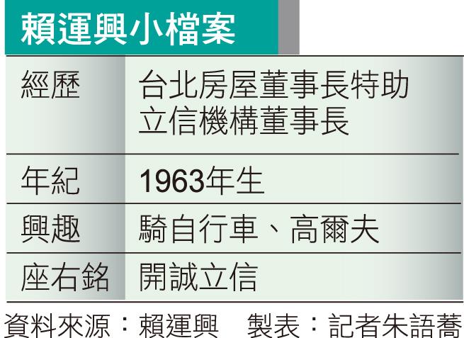 賴運興認為，現在購地模式已改變，選擇市區精華地利潤反而不高。（鮑行建攝）