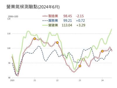 政府出招房市卻逆勢走強 專家：這半年是關鍵 