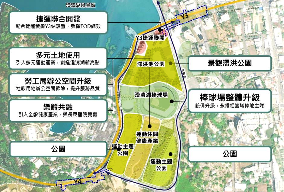 澄清湖運動休閒園區暨捷運黃線Y3站建設計畫案，計畫區內公4-5土地畫設3.36公頃做為公園兼滯洪，能將滯洪量提升至6萬噸，將有助周邊地區整體排水及滯洪功能。(圖:高市府捷運局提供)