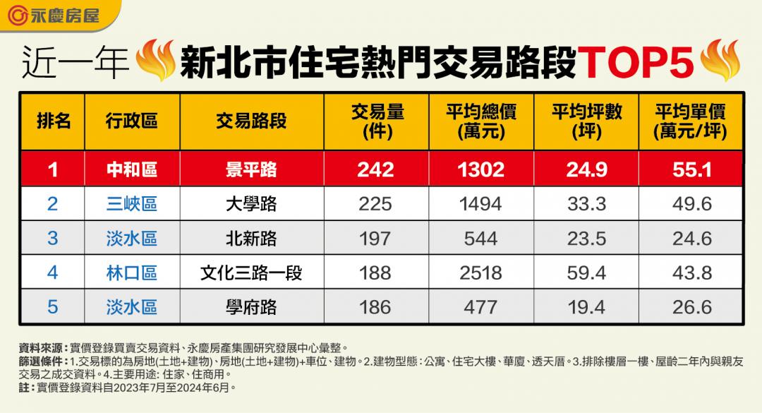 購買力被認證！大家都瘋買小宅 林口新市鎮卻狂買大坪數