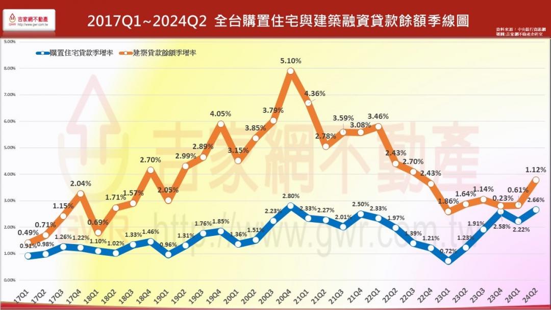 「新青安+股災」 專家警告：將引發房貸大風暴