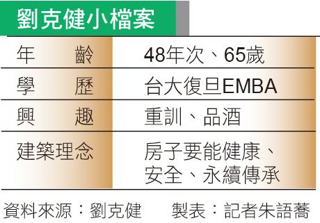 【房產精英1】寶舖劉克健 打造健康建築 「把房子當孩子般養育」