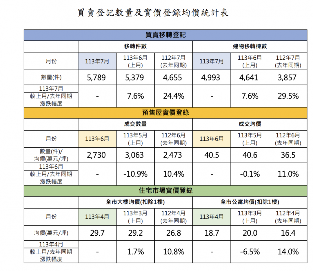 （桃園市地政局提供）