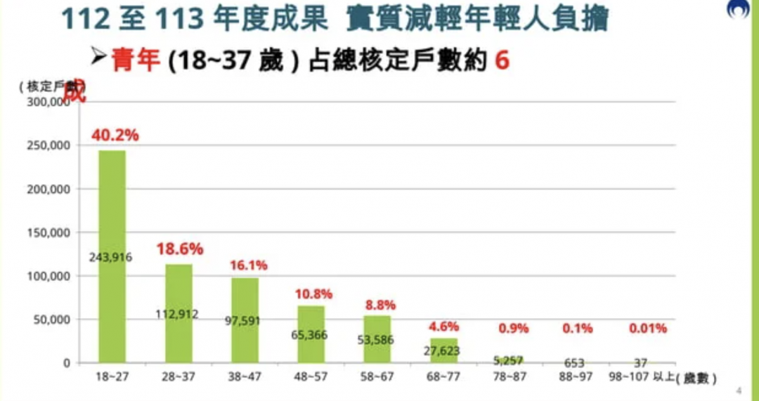 （內政部提供）