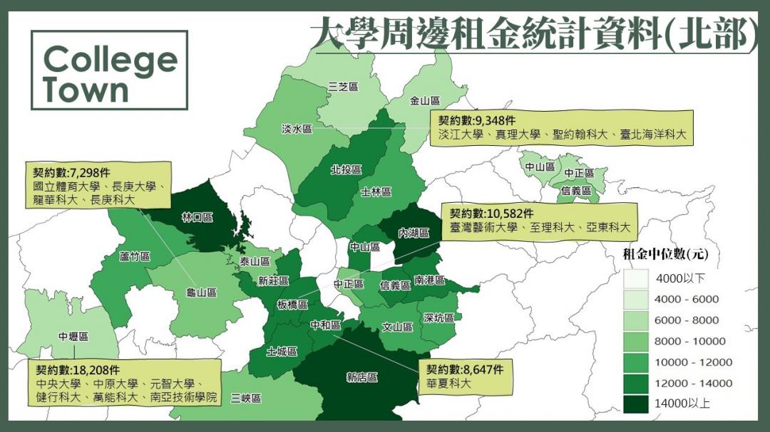 內政部已優先運用47.8萬件租金補貼的租約資料進行分析，並公布全國140所大專院校所在行政區的實際租金統計資訊，希望能協助學生和家長在校外租屋時選擇合理租金水準標的之參考。(圖/內政部提供)