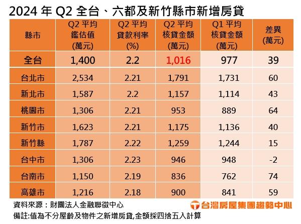 買房最怕貸款核不到 台中市估價竟然還倒退嚕