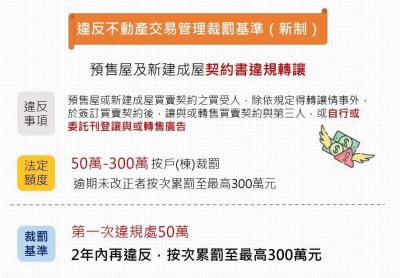 國稅局移送房地合一稅違規案增多 南市10月將全力開罰最高300萬元