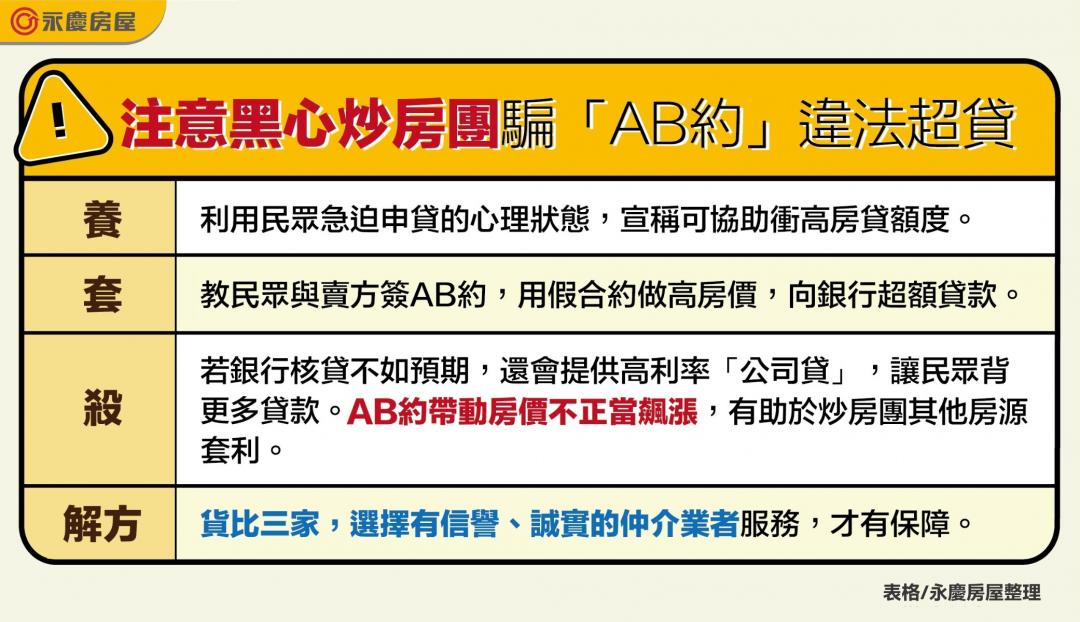 一貸難求？當心「可衝高房貸額度」是詐騙話術 房仲親曝AB約手法